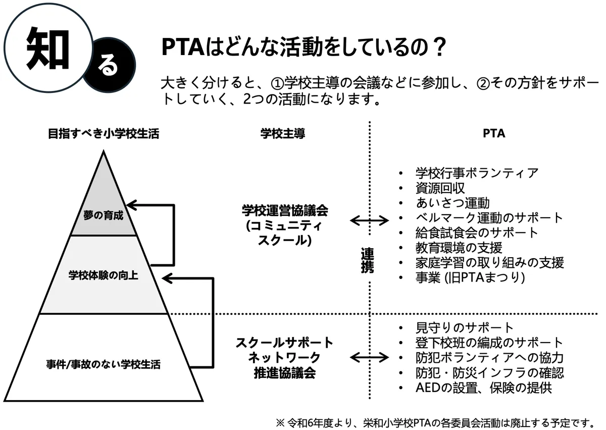 PTA本部の活動