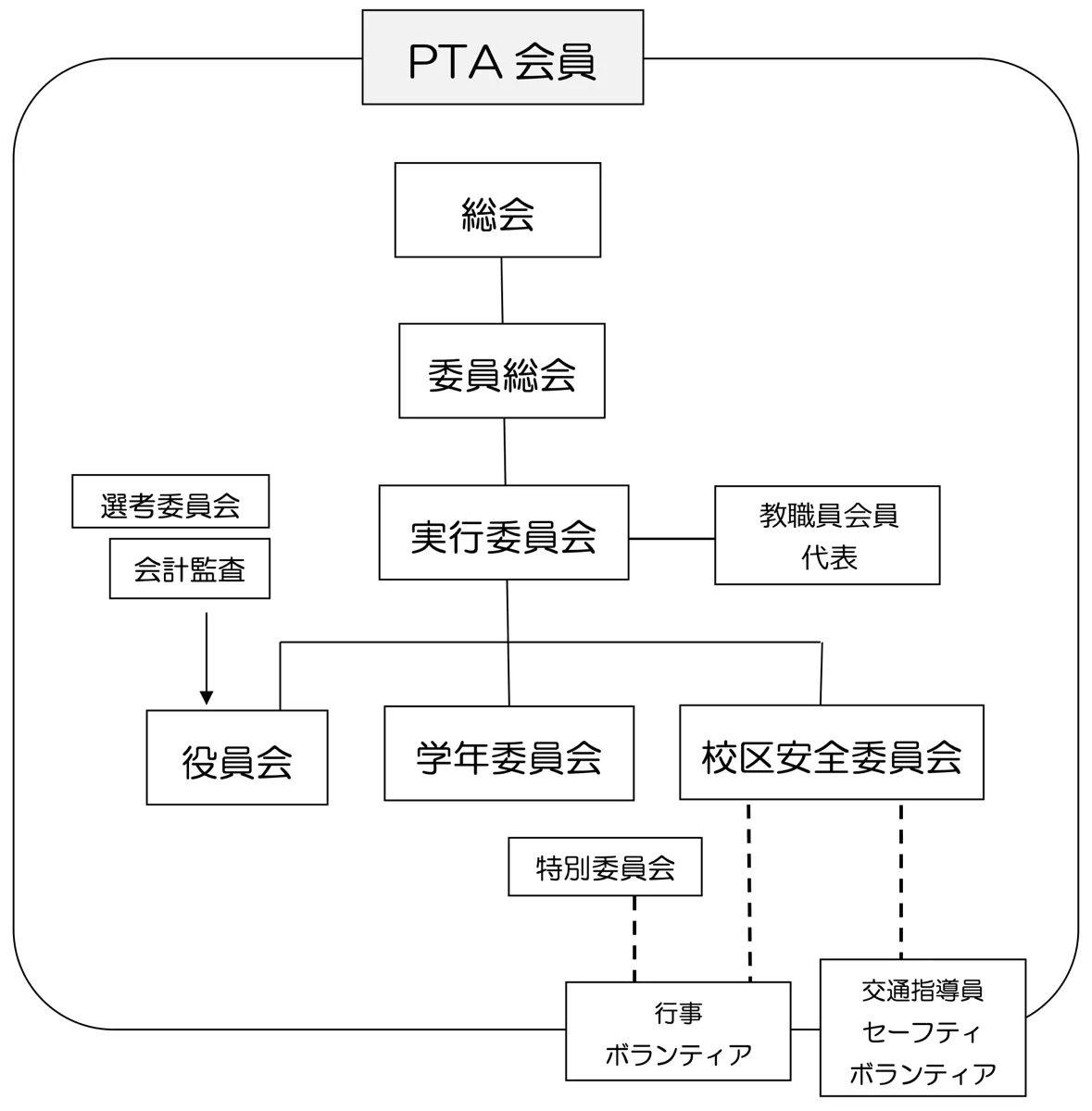 新組織図