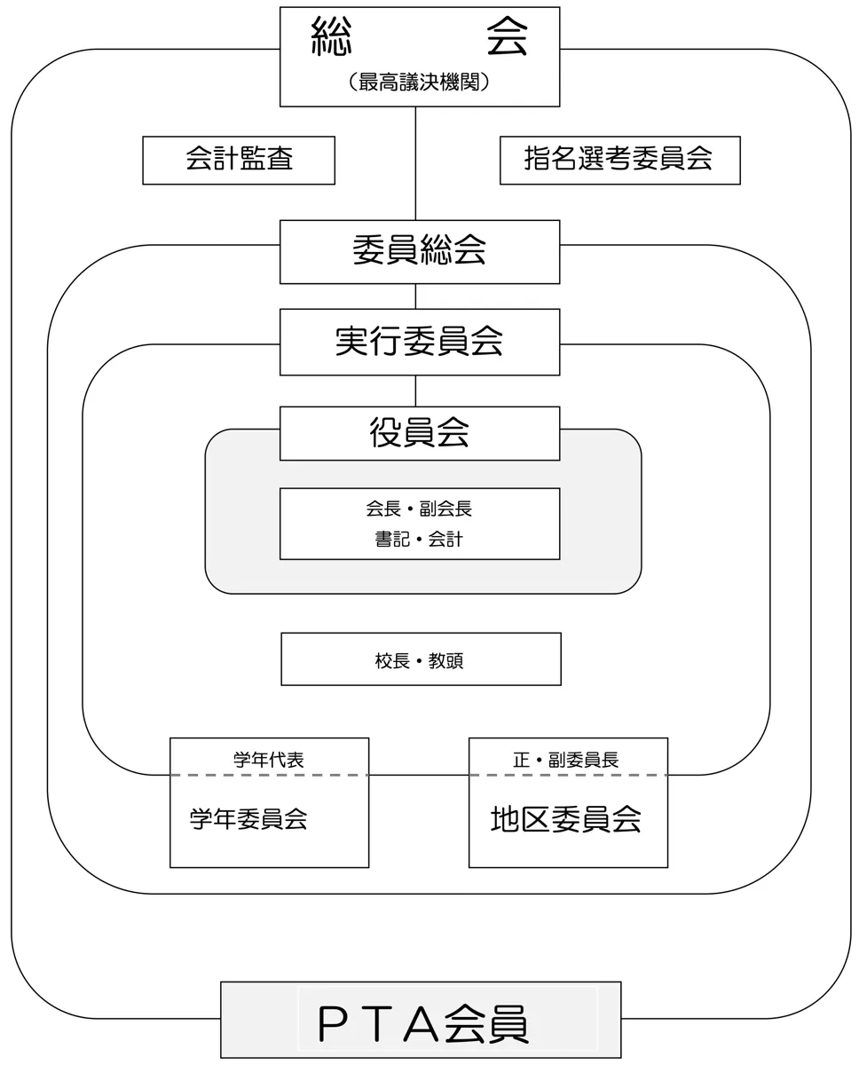 組織図旧