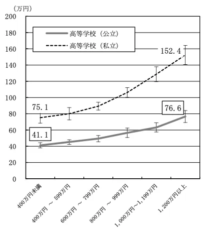 高等学校