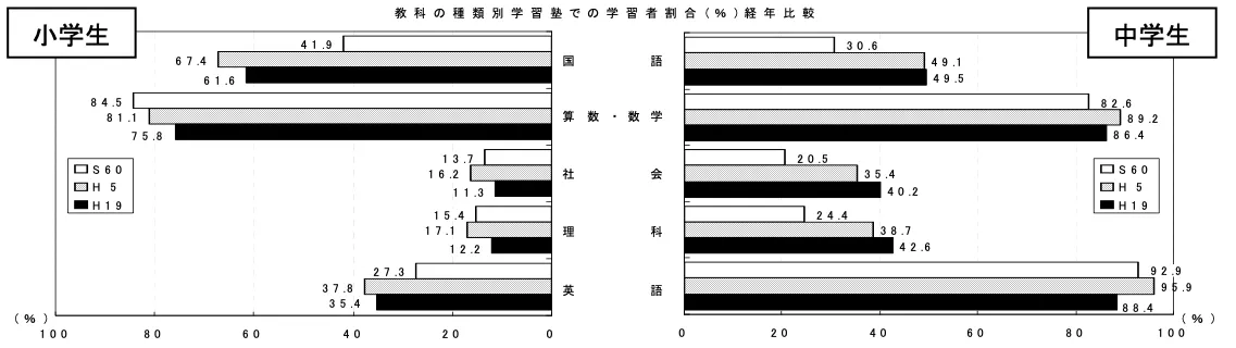 学習塾