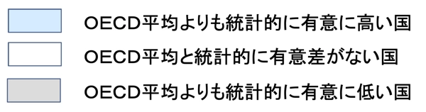 各国比較凡例