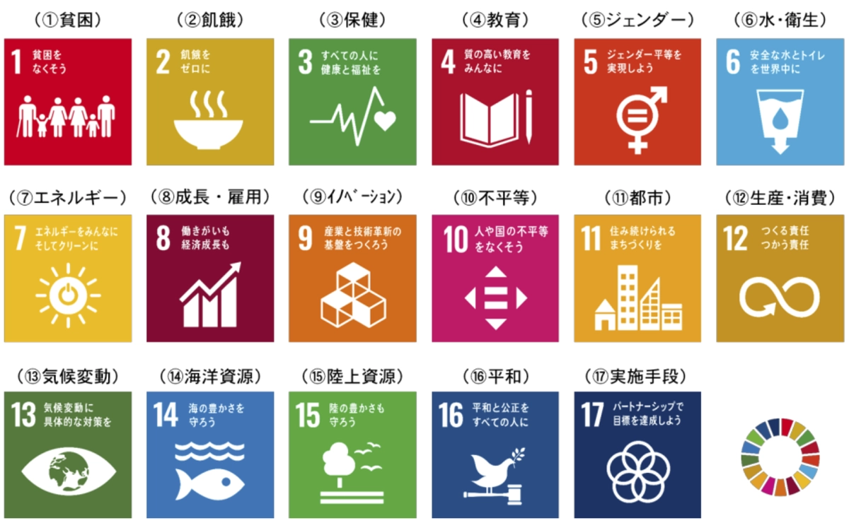 SDGs