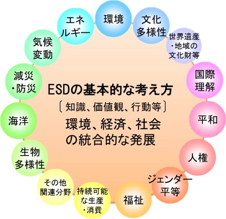 ESD