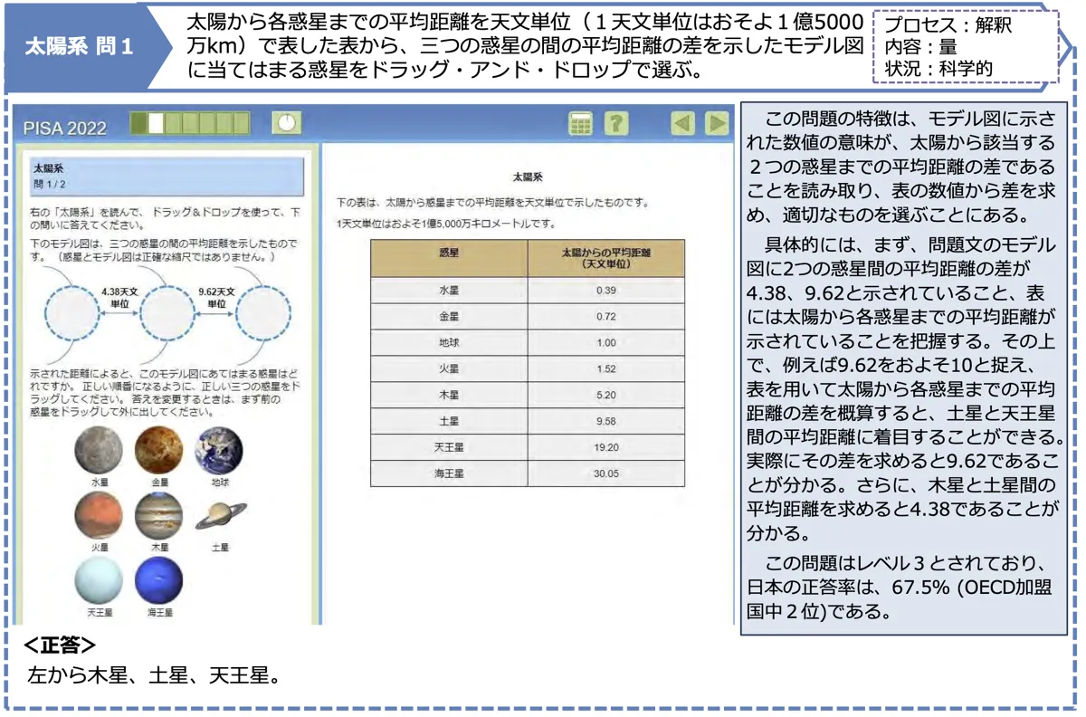 37か国比較