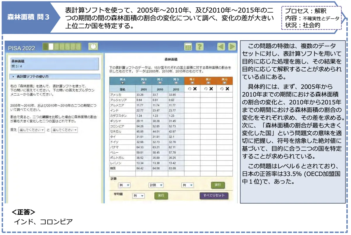 37か国比較