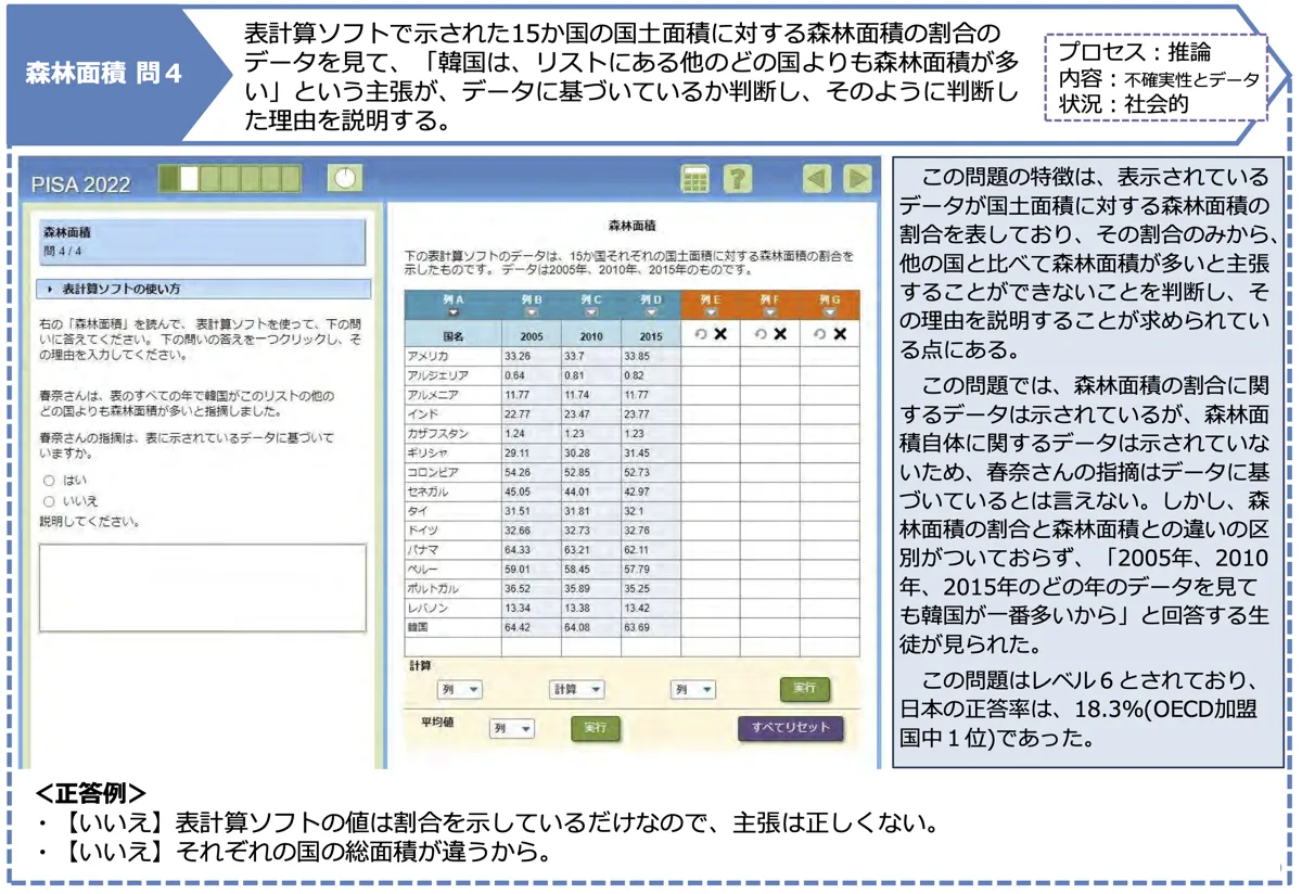 37か国比較