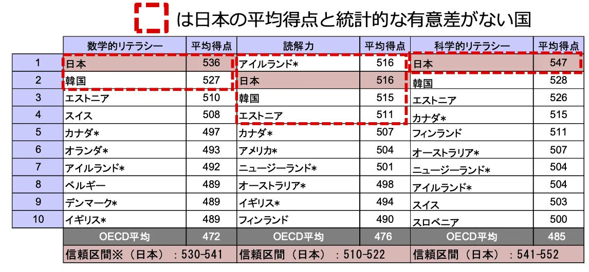 37か国比較