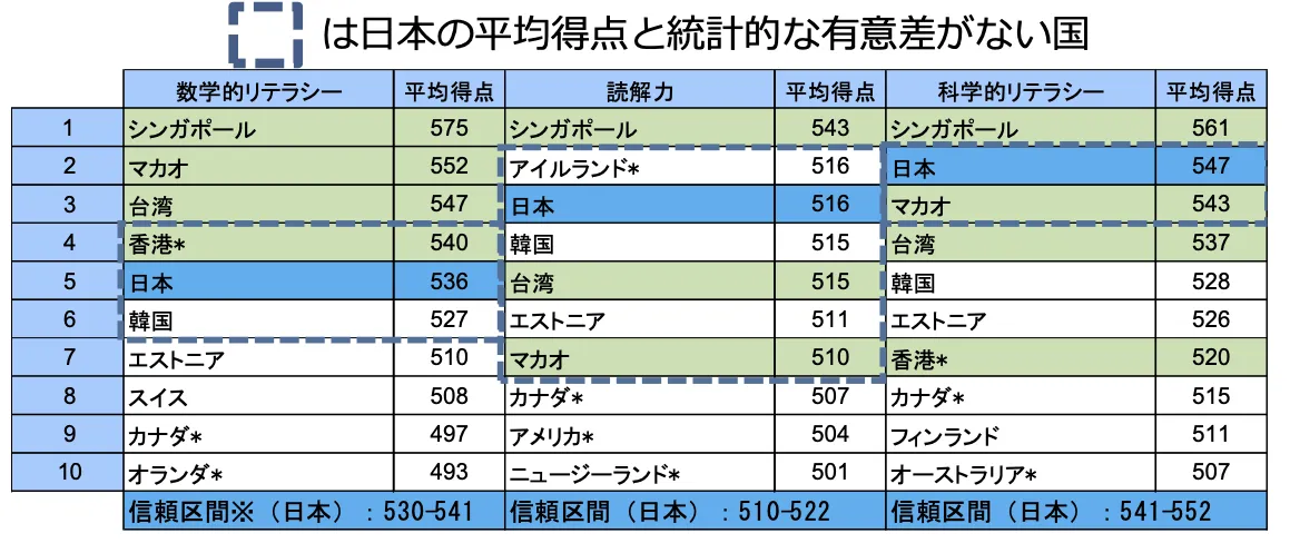 37か国比較