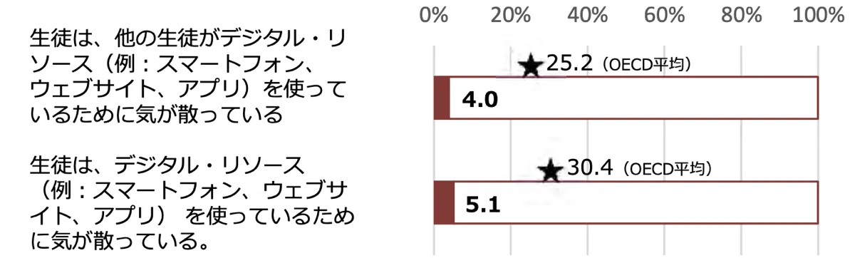 数学の授業の雰囲気