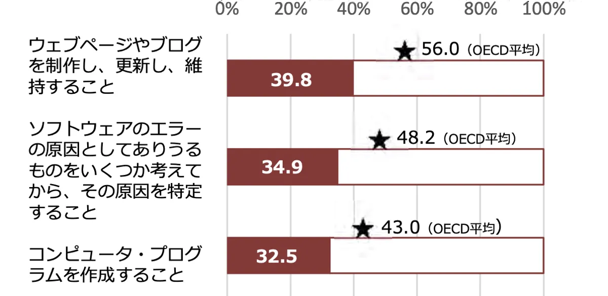 自己効力感