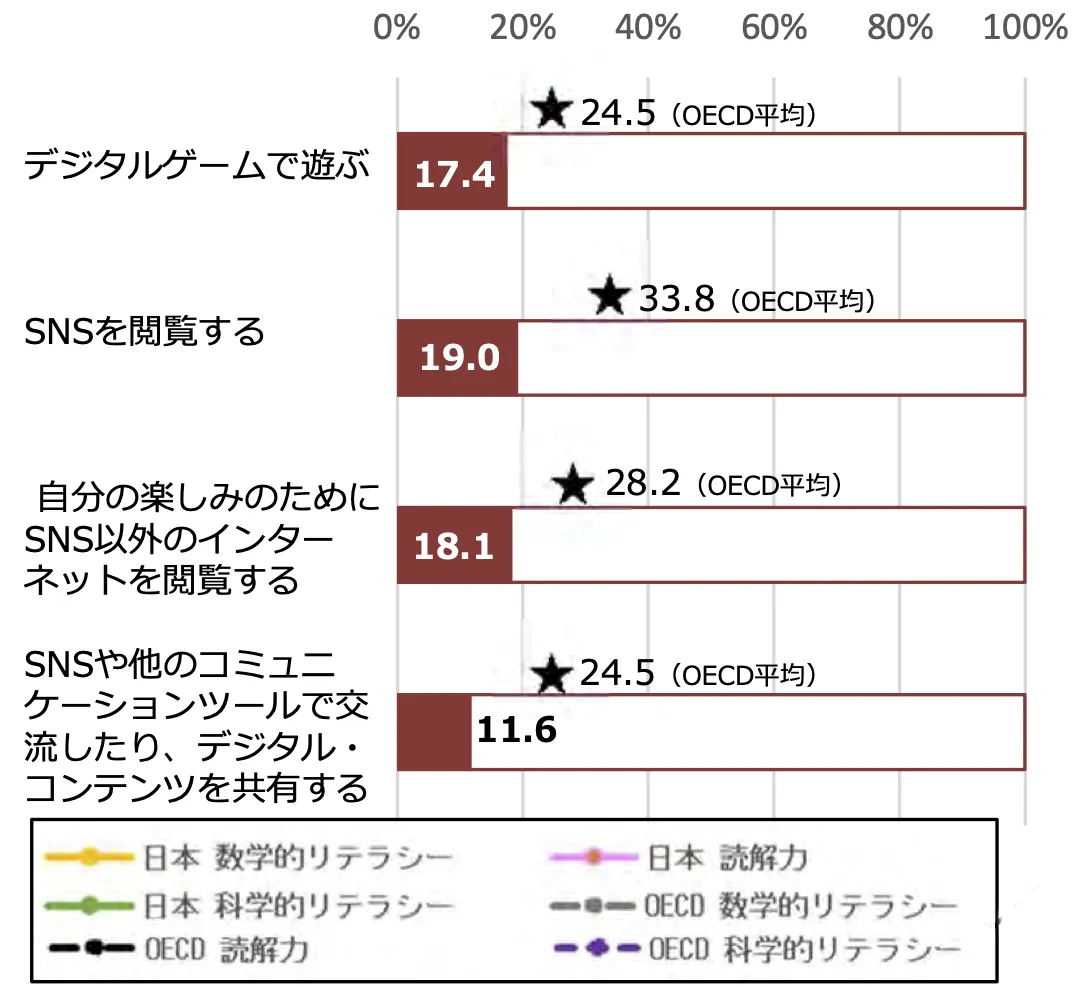 実践の時