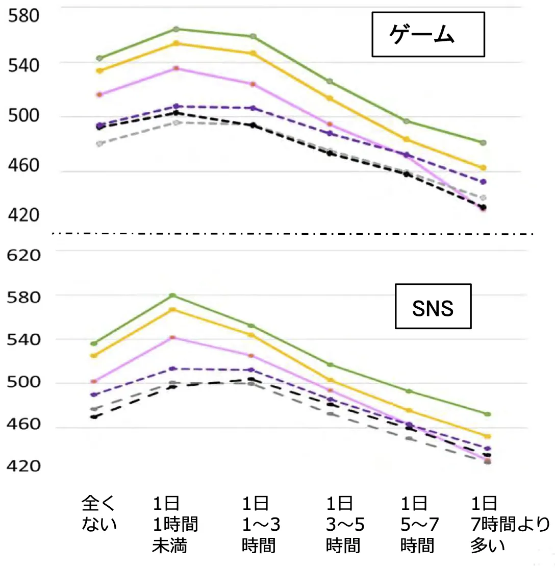 3分野の平均得点