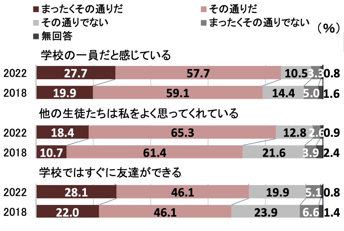 所属感の変化