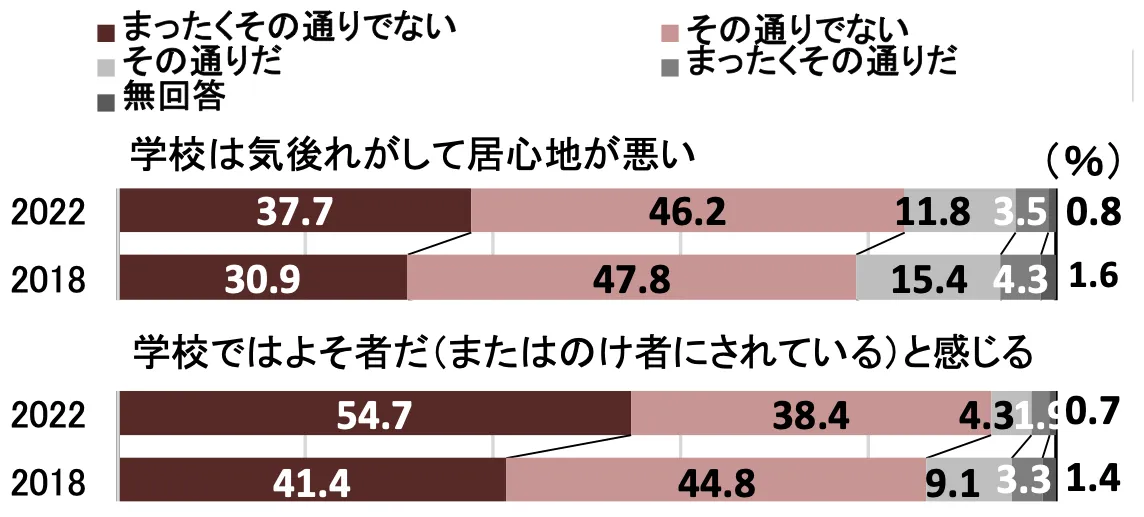 所属感の変化