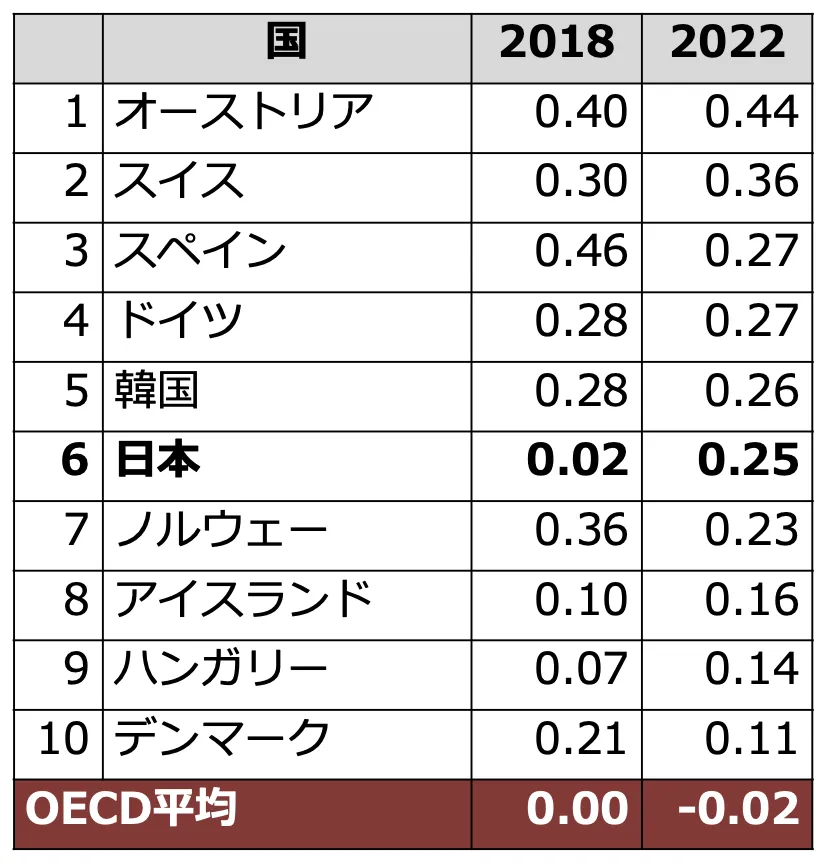 所属感の指標