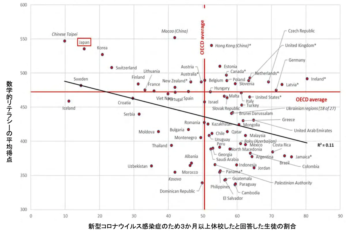 数学の成績