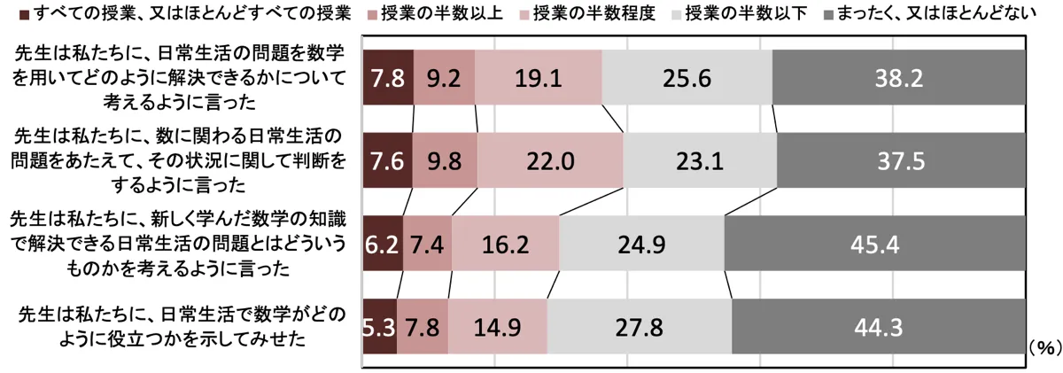 数学の授業