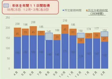 業務の削減