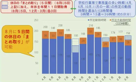 業務の削減