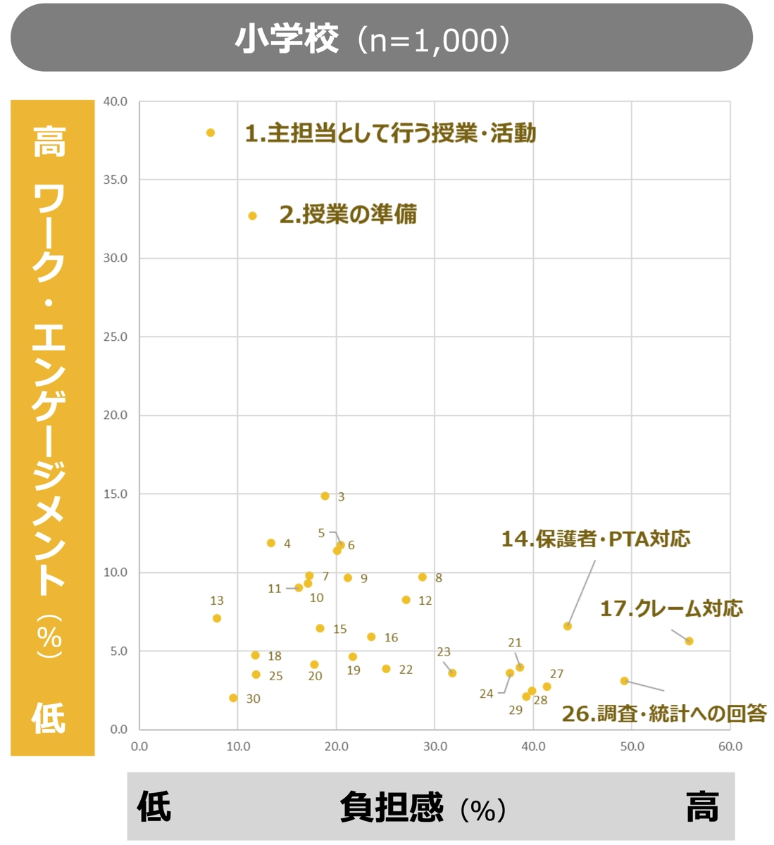 小学校