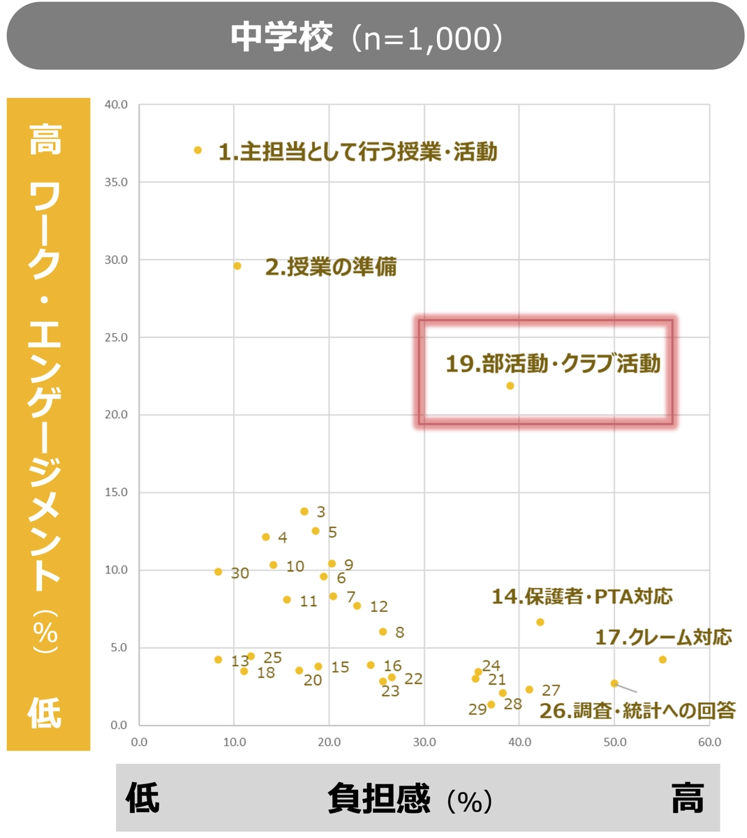 中学校