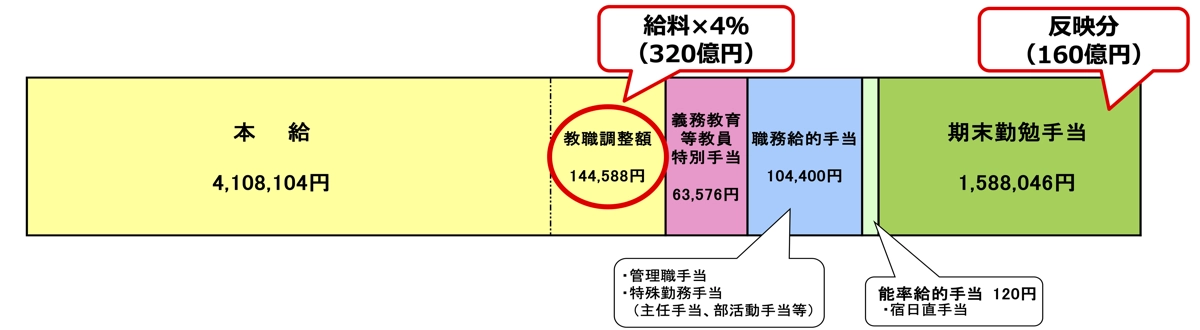 教員 年収