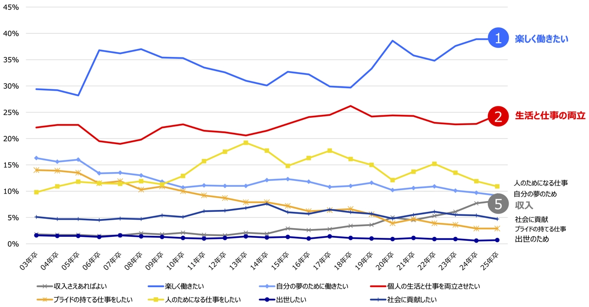 仕事と生活のバランス