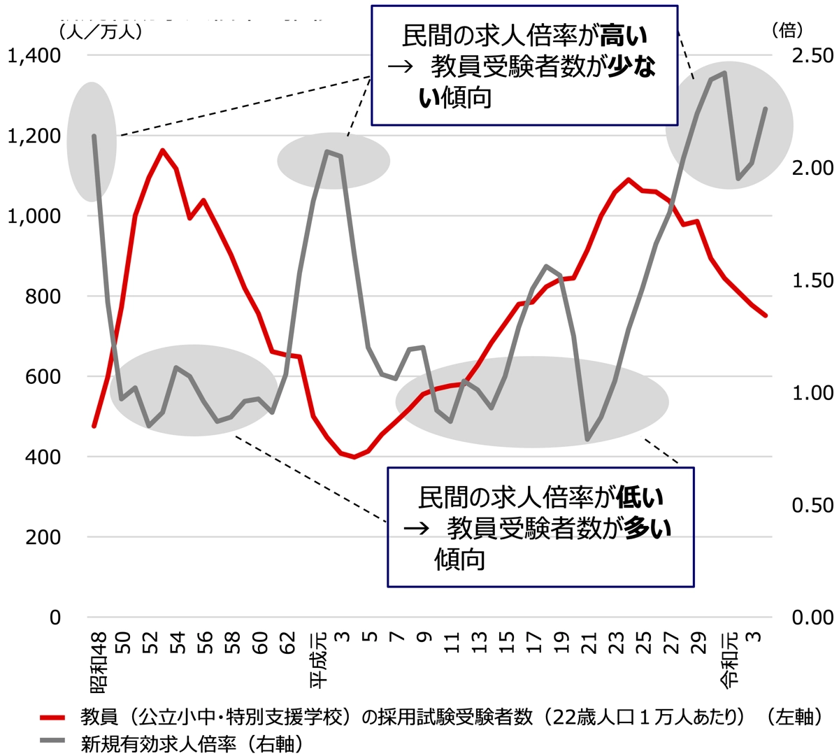 仕事と生活のバランス