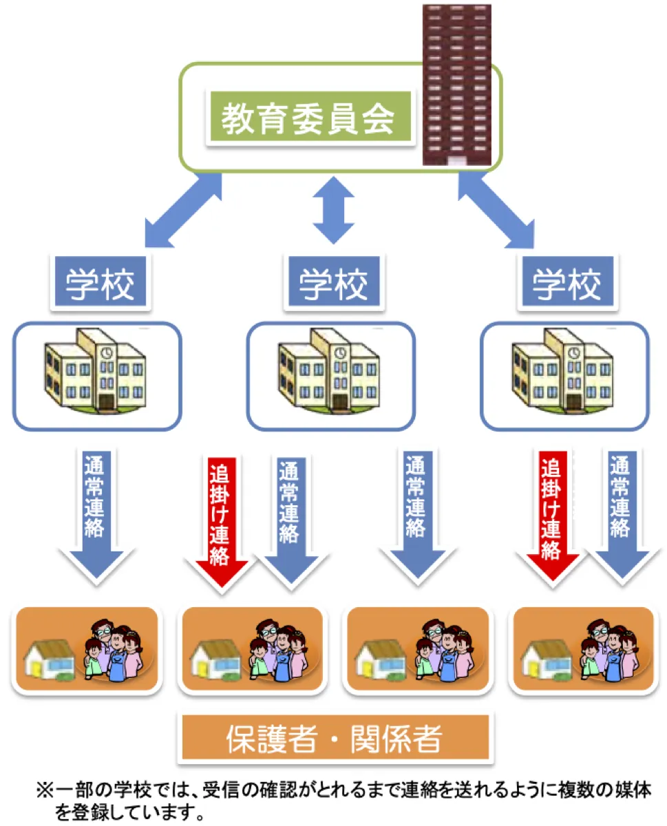 子ども安全連絡網