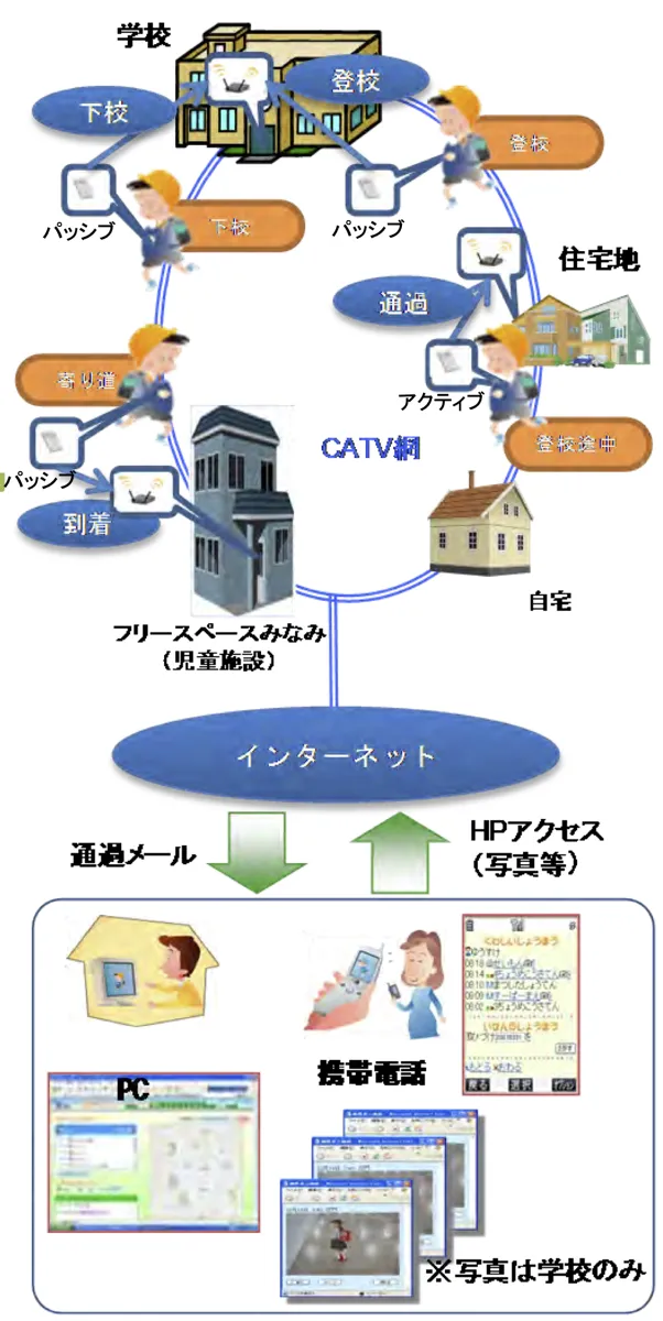 か児童見守りシステム