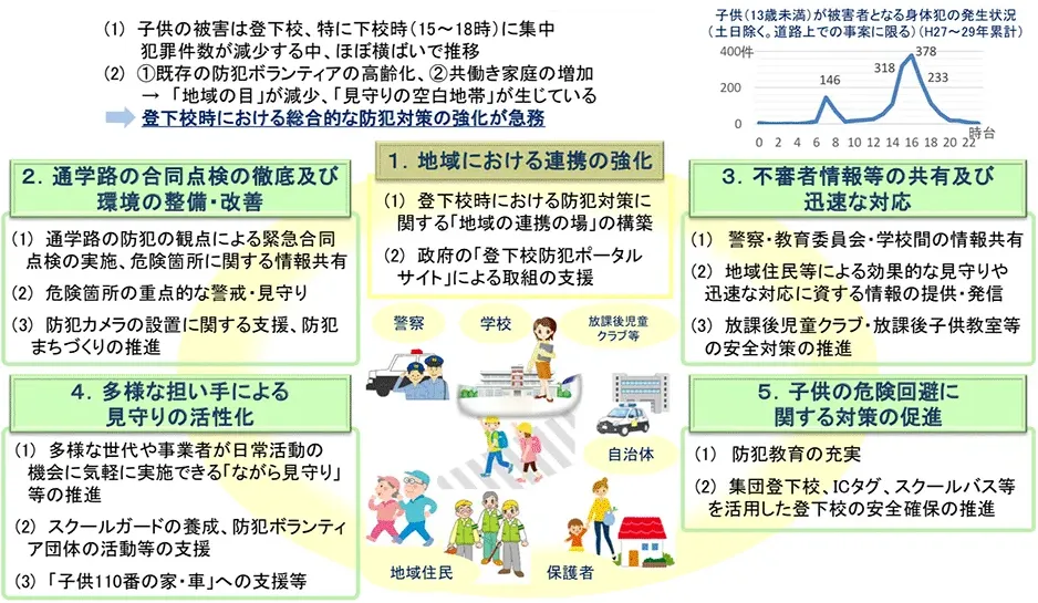 登下校防犯プラン