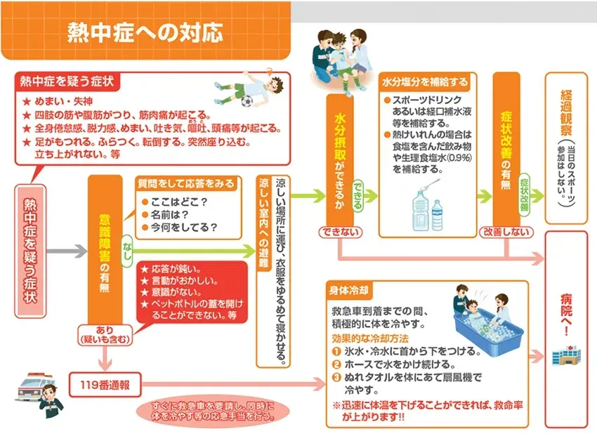 交通安全講座