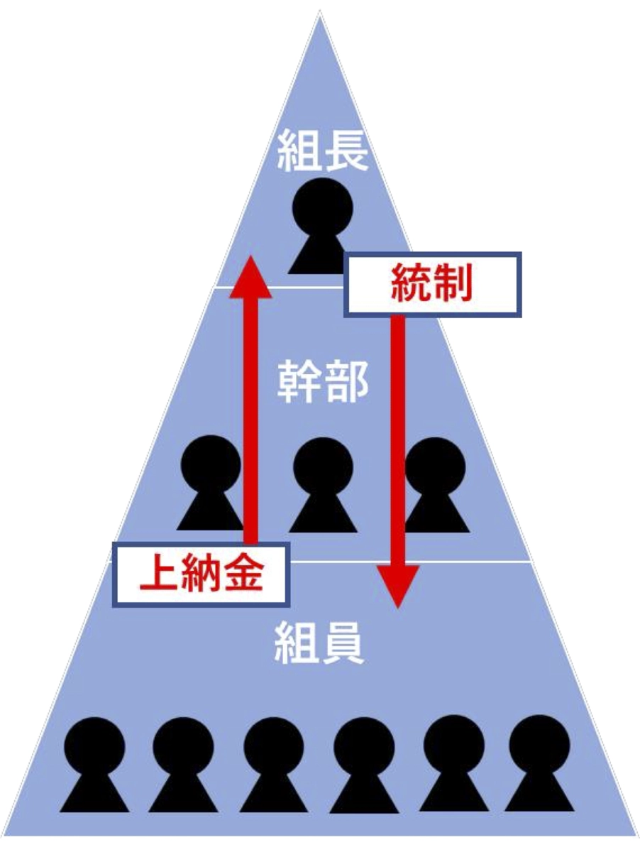 暴力団