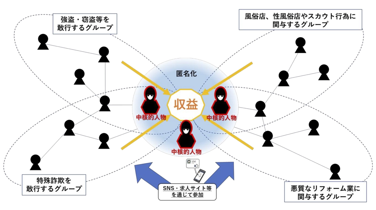 トクリュウ