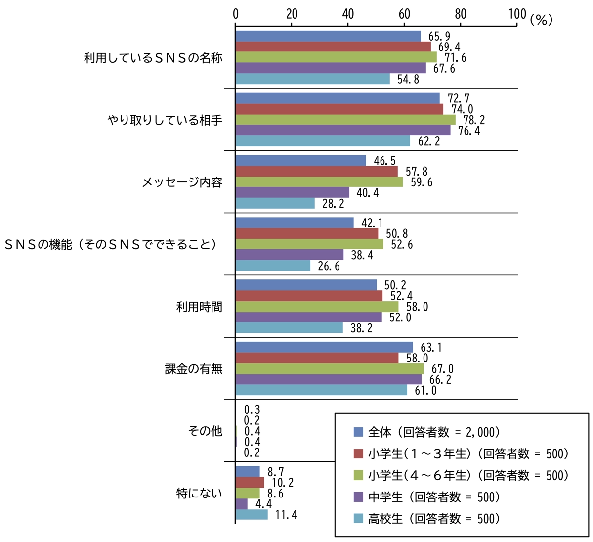 知っておいた方がよいと思う内容