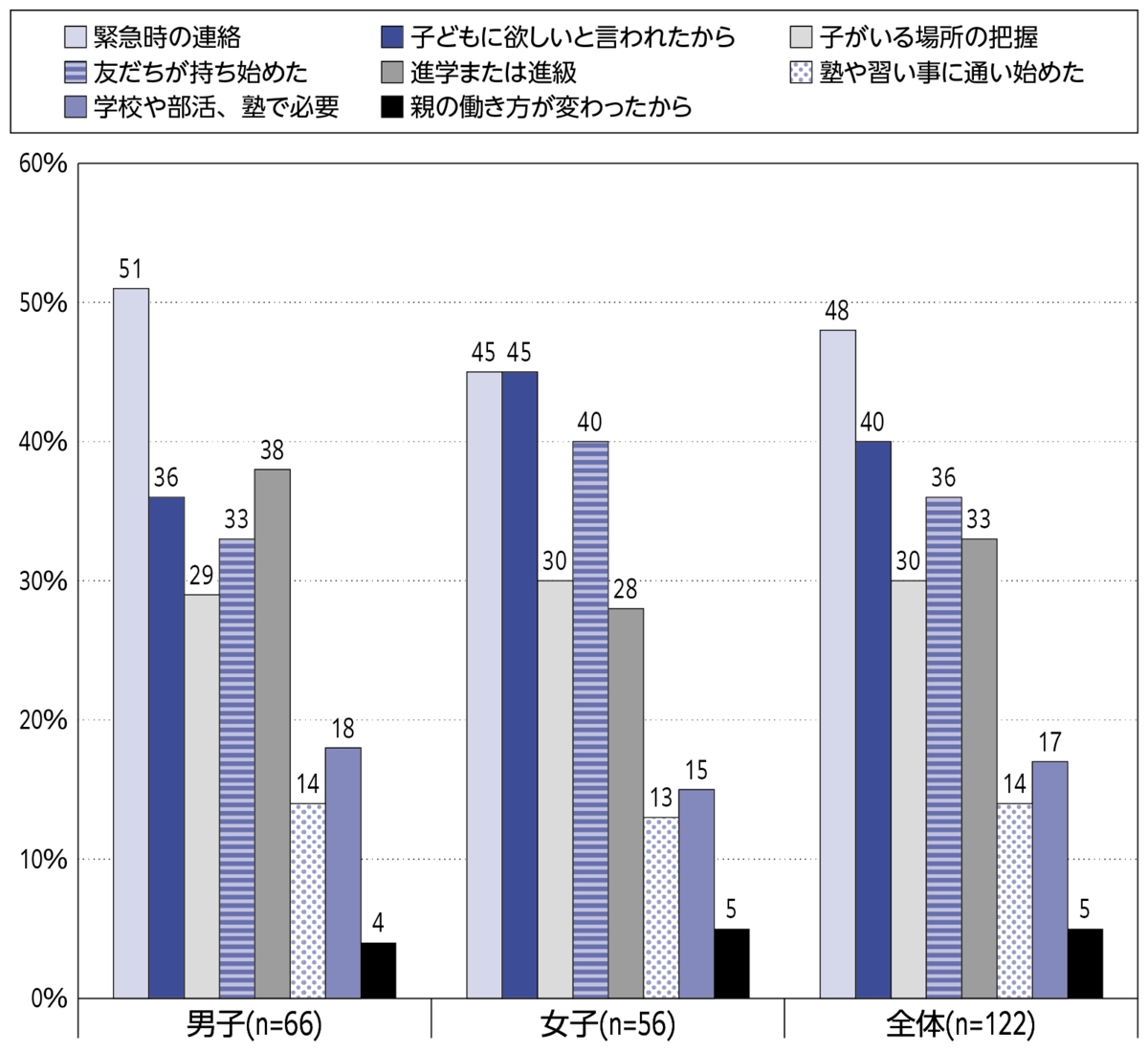 中学生(性別)