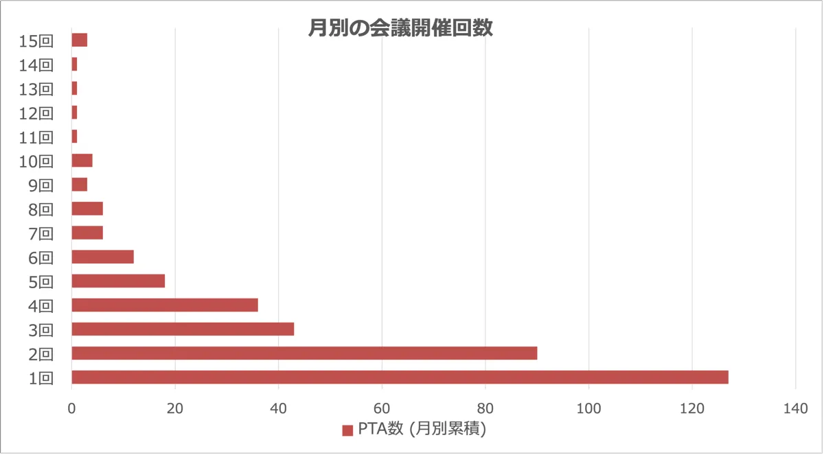 月別平均利用時間