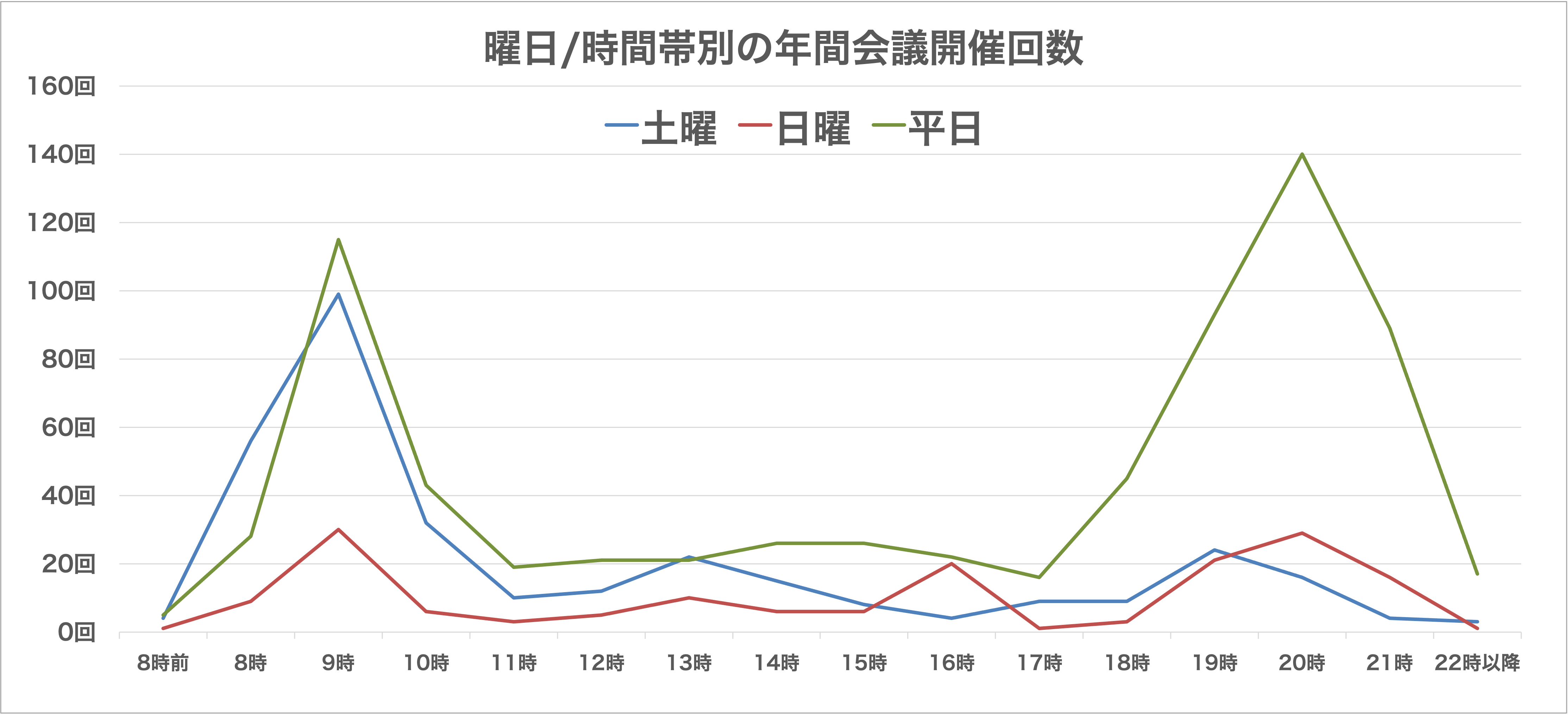 月別平均利用時間