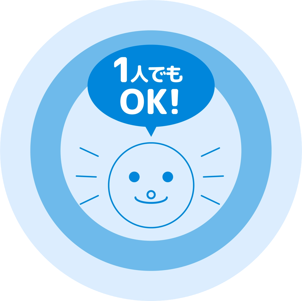1人からでも加入