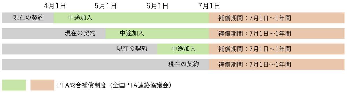 PTA総合補償制度