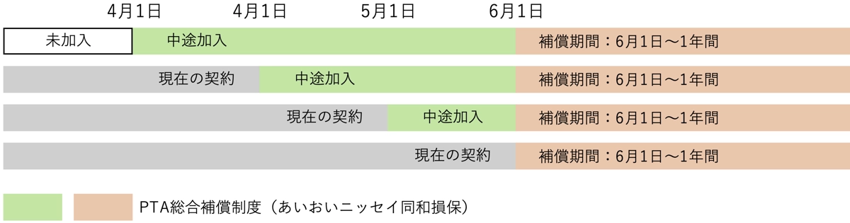 PTA総合補償制度