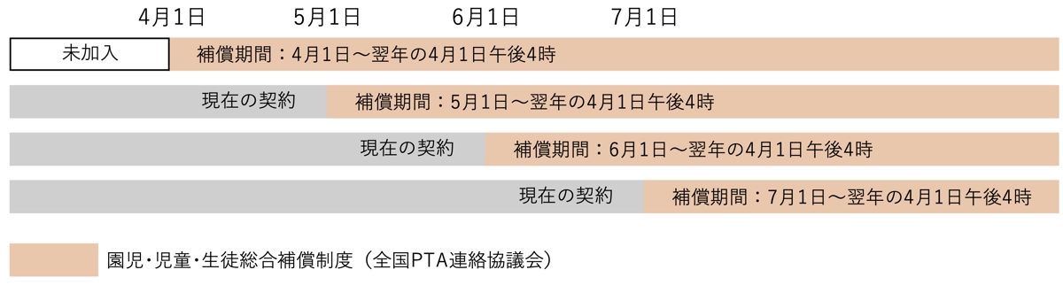 園児･児童･生徒総合補償制度