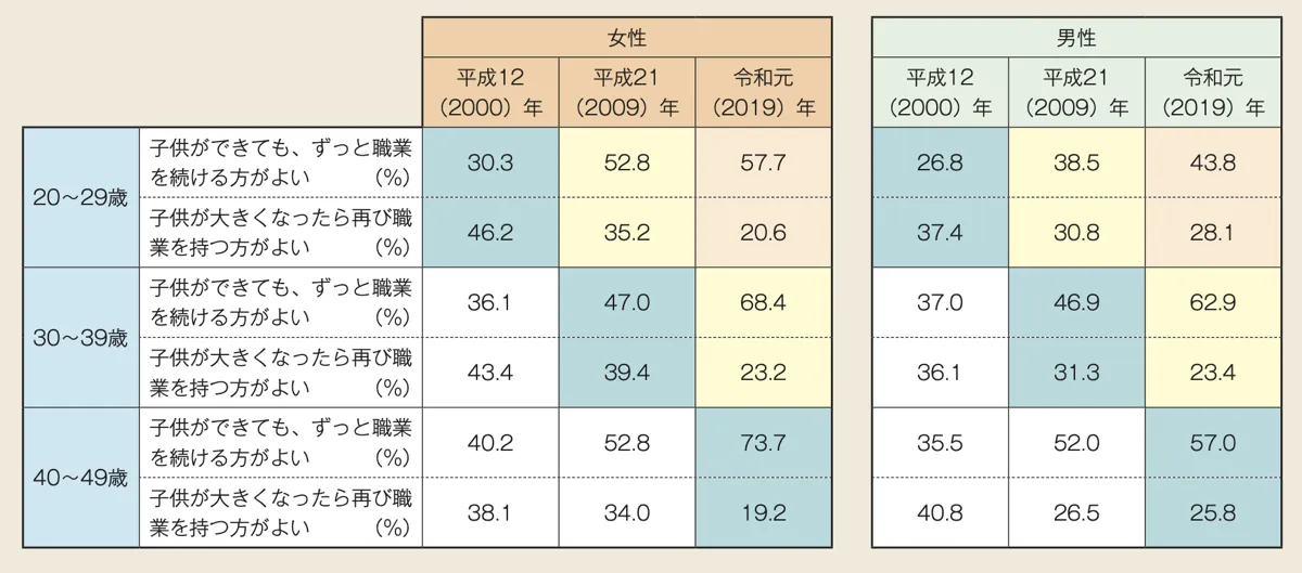 職業意識の変化