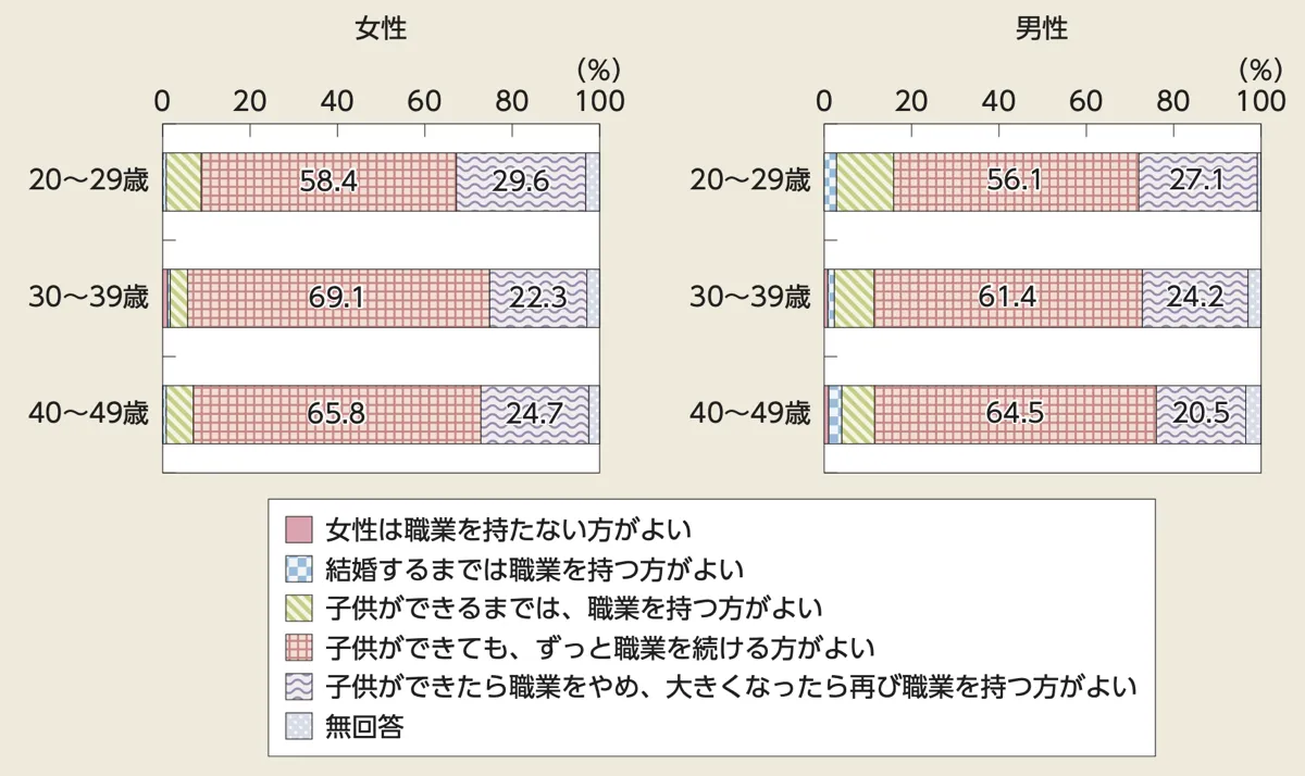 職業意識の変化