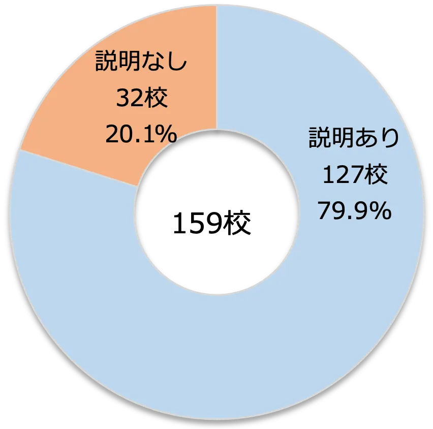 任意加入の説明