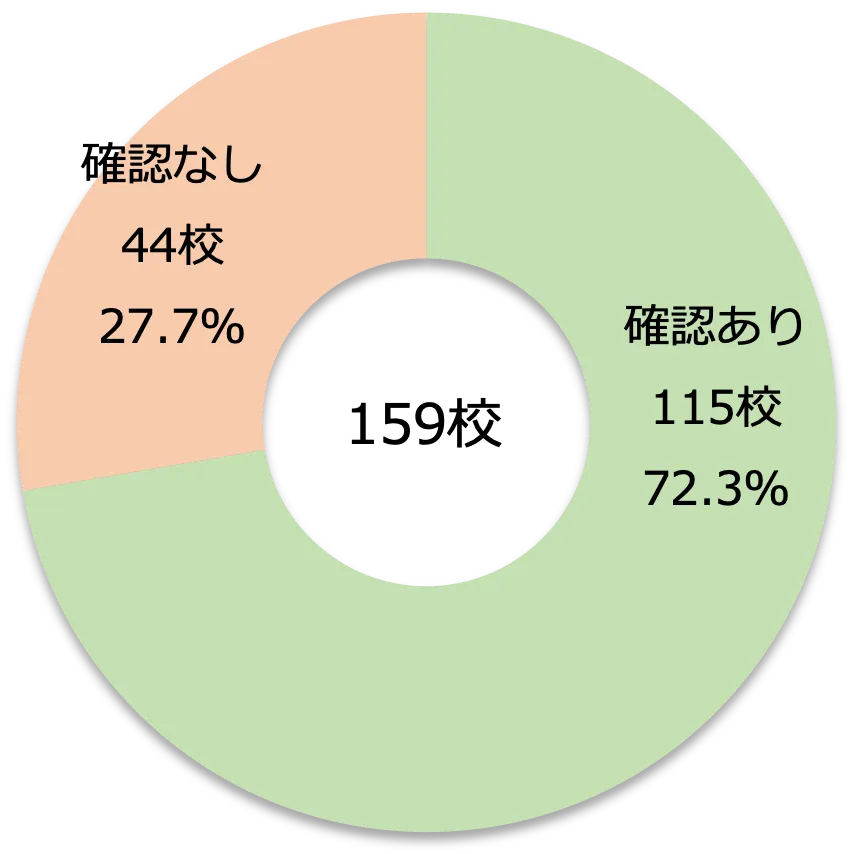 加入意思の確認