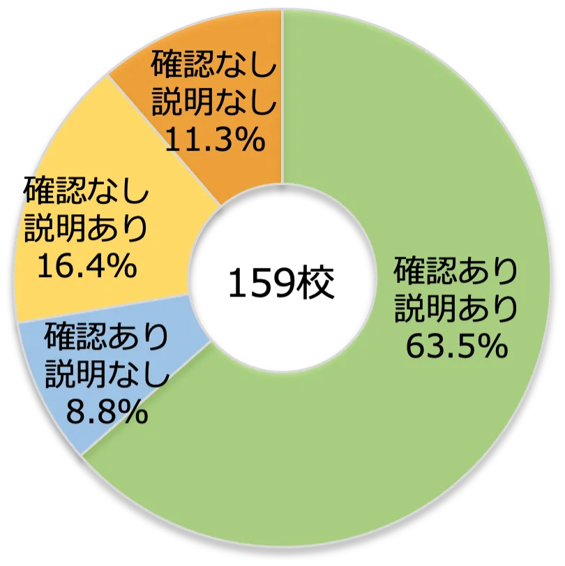 説明と確認