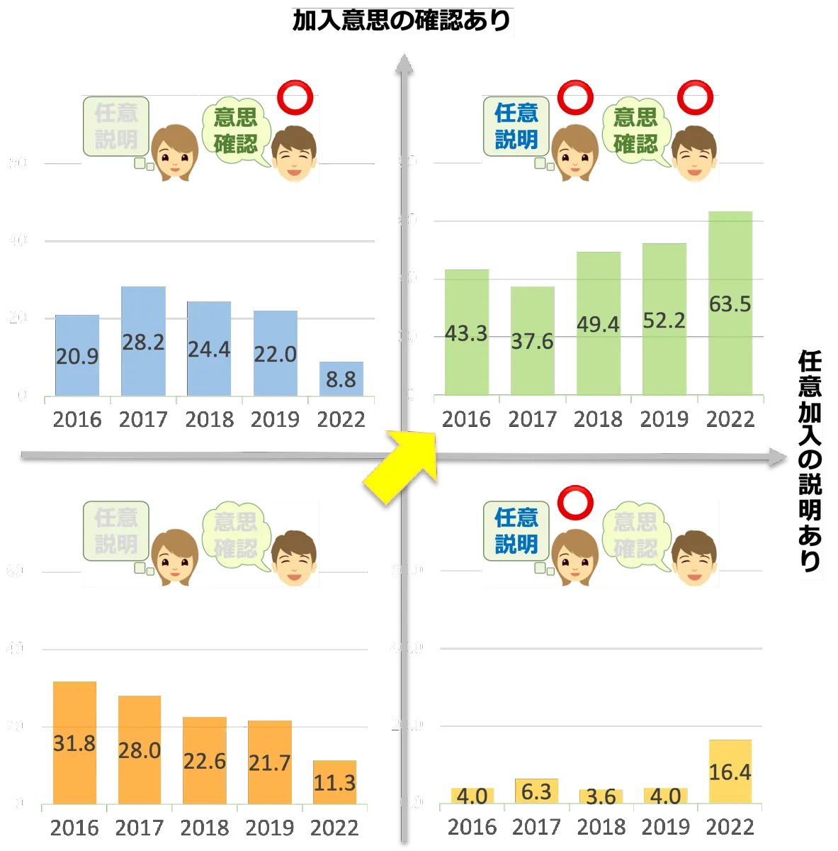 説明と確認