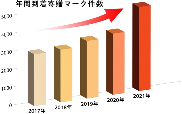 寄贈マーク